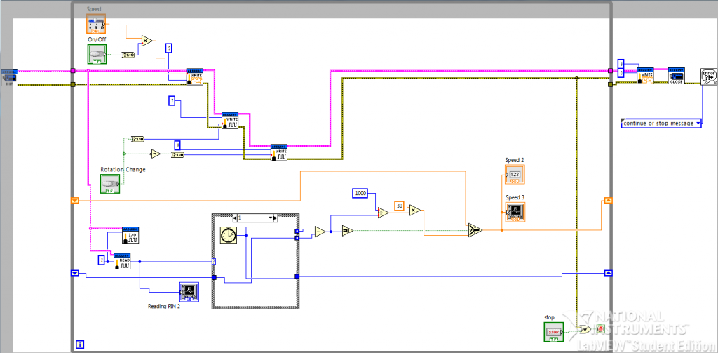 labview block dia